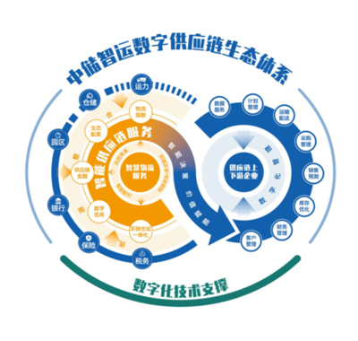 凝心聚力 内联外拓 全面打造世界一流综合性现代物流企业集团——专访中国物流集团党委副书记、总经理廖家生
