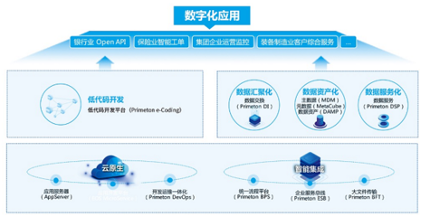 普元携手华为全联接大会，共建欧拉生态，助力数字基础设施创新