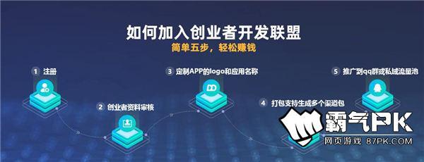 5G浪潮下的创业新蓝海 信息技术开发与运营的机遇探索