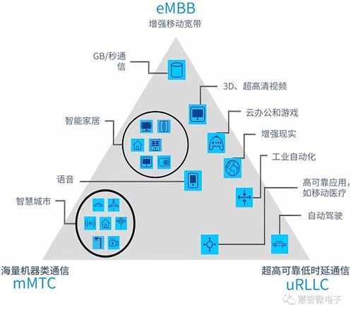 从5G Advanced到6G 通信演进的技术跃迁与运营变革