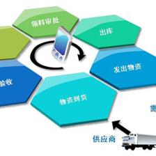 智慧仓储新引擎 仓库ERP系统开发与一体化运营方案