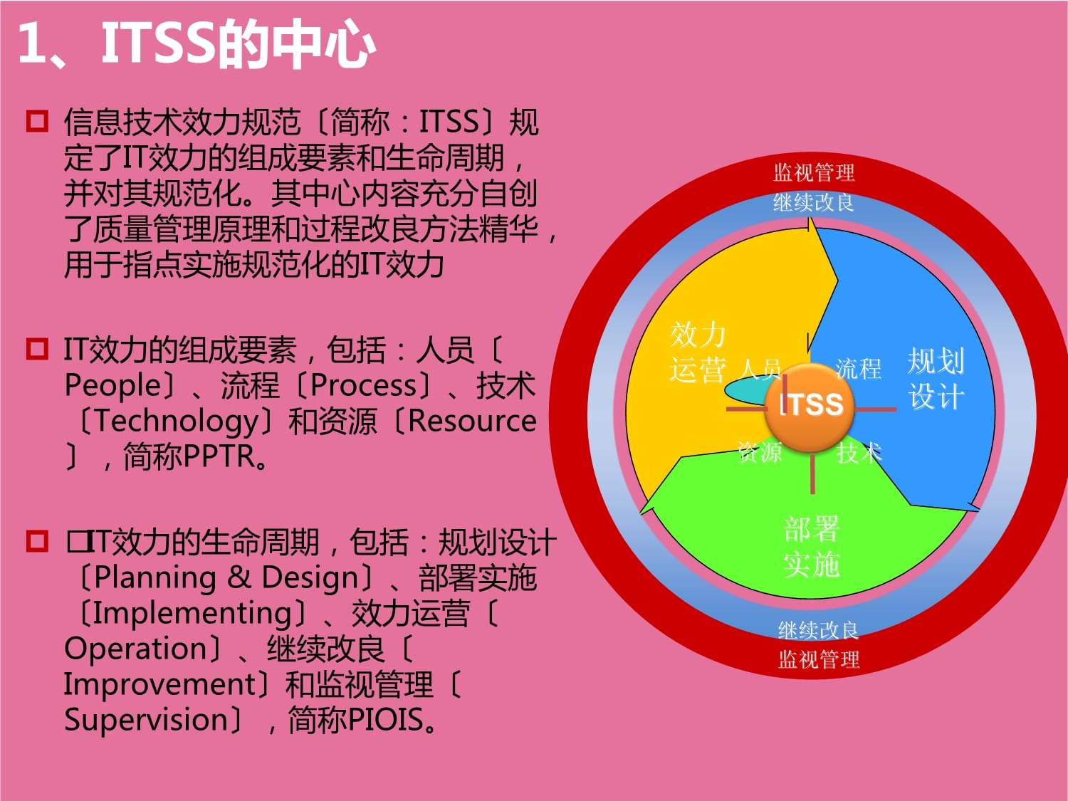 构建信息技术服务质量评价指标体系 赋能开发与运营一体化