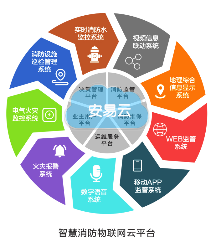 智慧消防 湖南消防监控系统诚招地区运营，共创安全未来