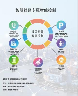 慧锐通 构建未来智慧社区的信息技术开发与运营