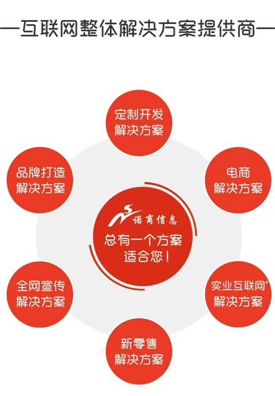 安丘公众号开发 低价高效的信息技术服务与运营方案