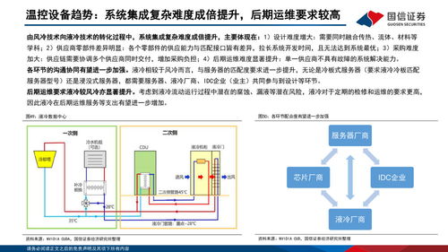 AI加速发展下云基建产业新趋势 信息技术开发与运营的变革